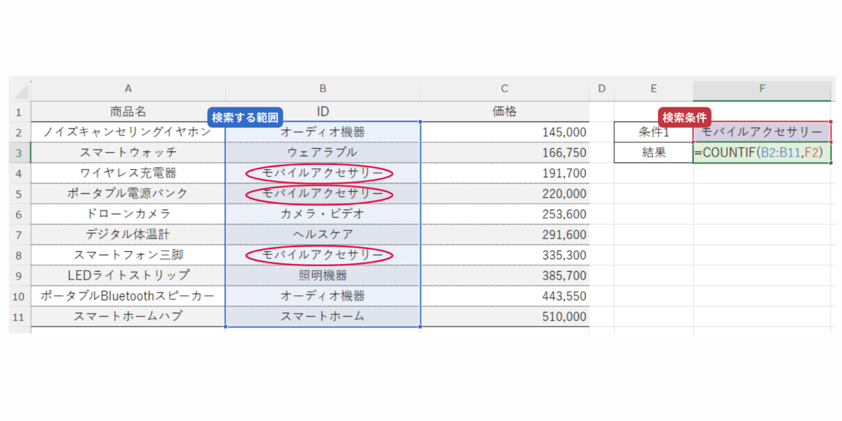 COUNTIF関数の説明_STEP4