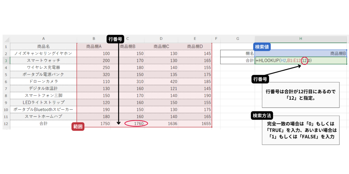 HLOOKUP関数説明_STEP3-1
