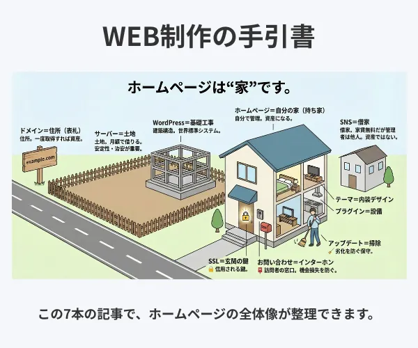 WEB制作の手引書