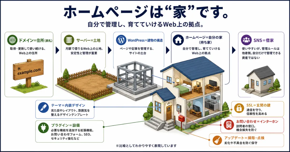 ホームページ制作の手引書