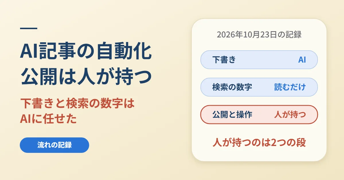 AI記事の自動化｜下書きと検索の数字の読み取りを任せ、公開は人が持つ