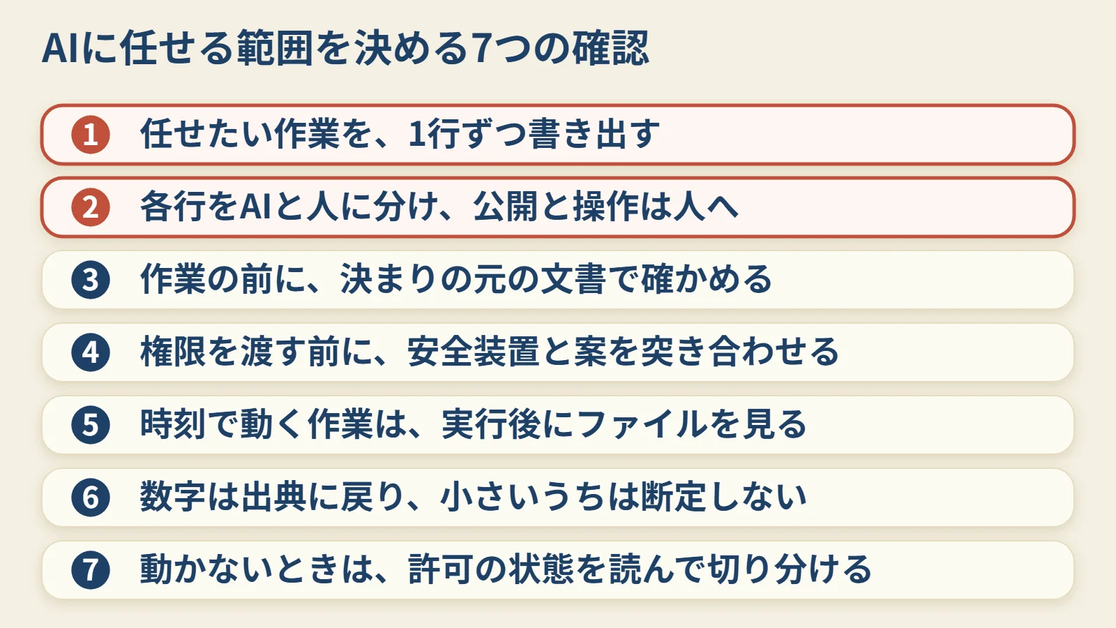AIに任せる範囲を決める、7つの確認の流れです。
