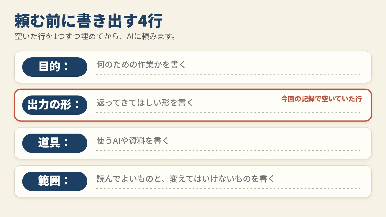頼む前に書き出す4行です。