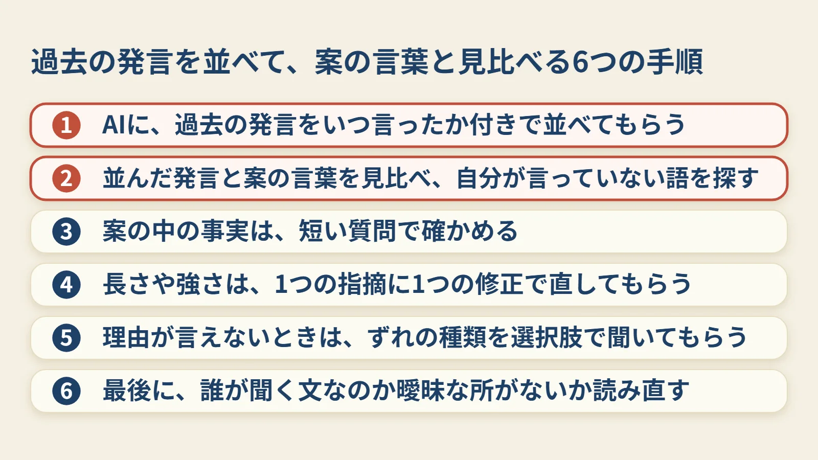 過去の発言を並べて見比べるまでの、6つの段です。