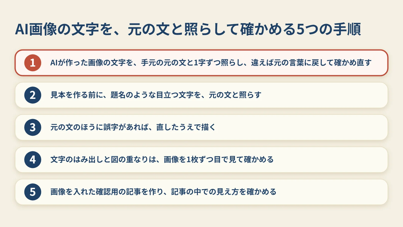 AIが作った画像の文字を、元の文と照らして確かめる5つの段です。
