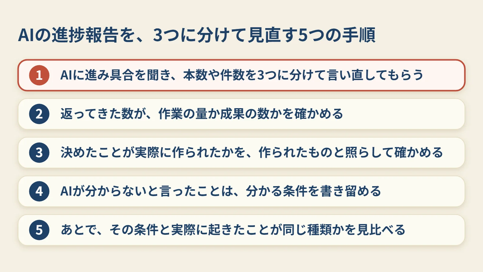 AIの進捗報告を、3つに分けて見直す五つの段です。