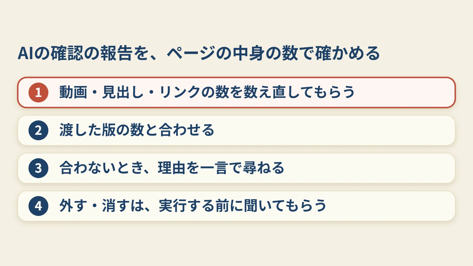 AIの「確認した」を、ページの中身で数え直して、渡した版と合わせる4つの段です。