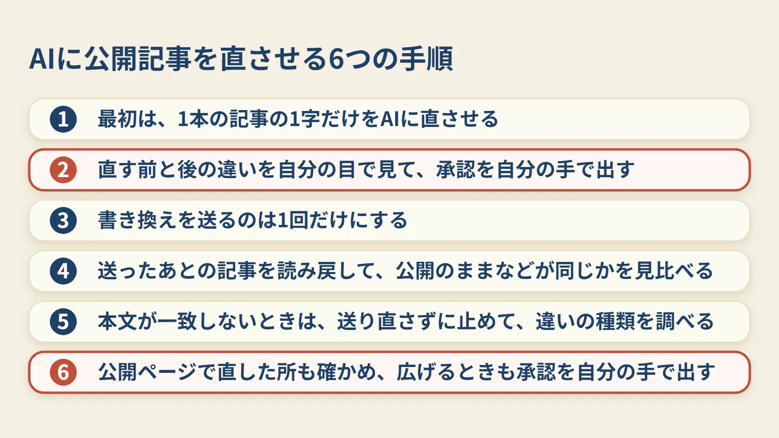 1字の試しから、承認を自分の手で出すまでの6つの段です。