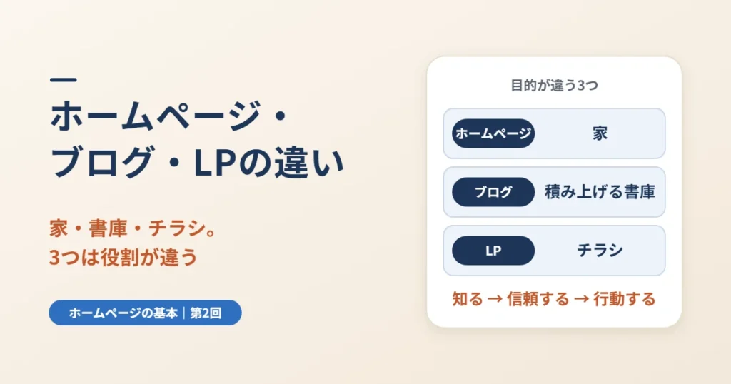 ホームページとブログとLPの違い｜目的別の正しい使い分け方