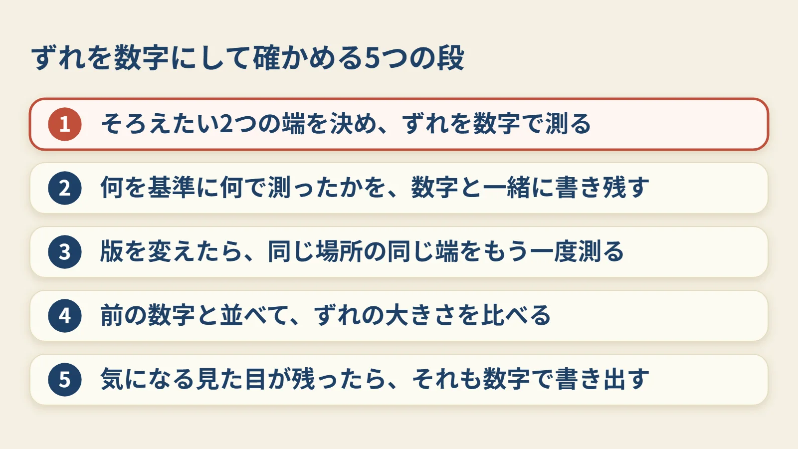 ずれを数字にして確かめる5つの段です。