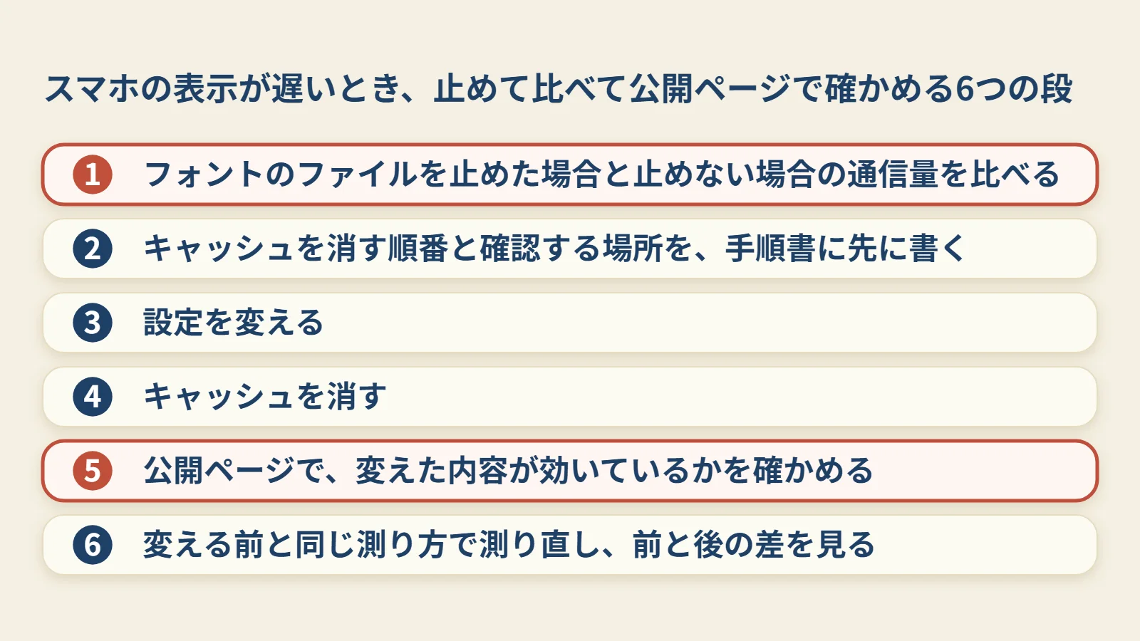 止めて比べる、順番と確認の場所を決める、変える、キャッシュを消す、公開ページで確かめる、測り直す、の6つの段です。